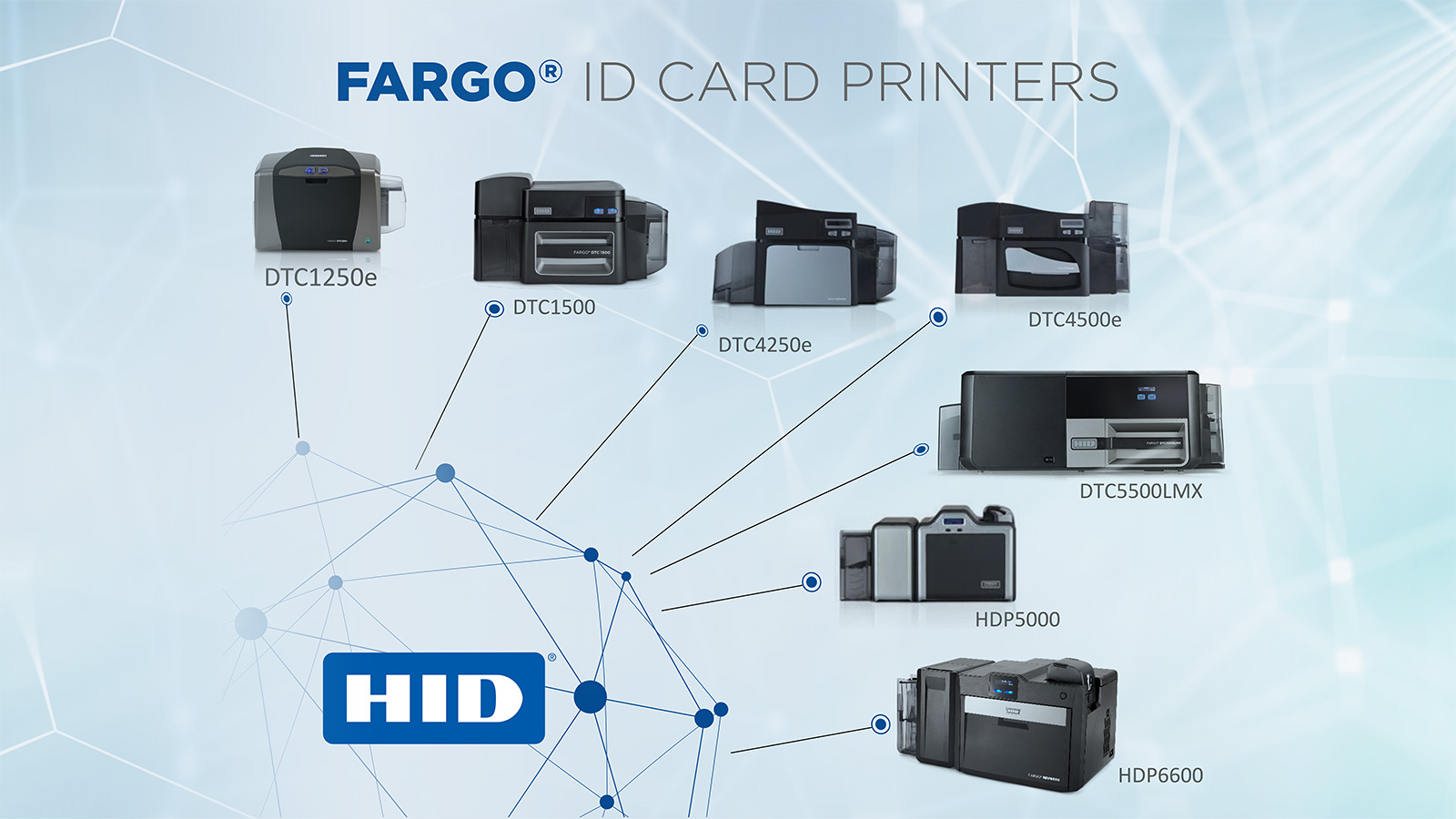 FARGO ID Card Printer Systems
