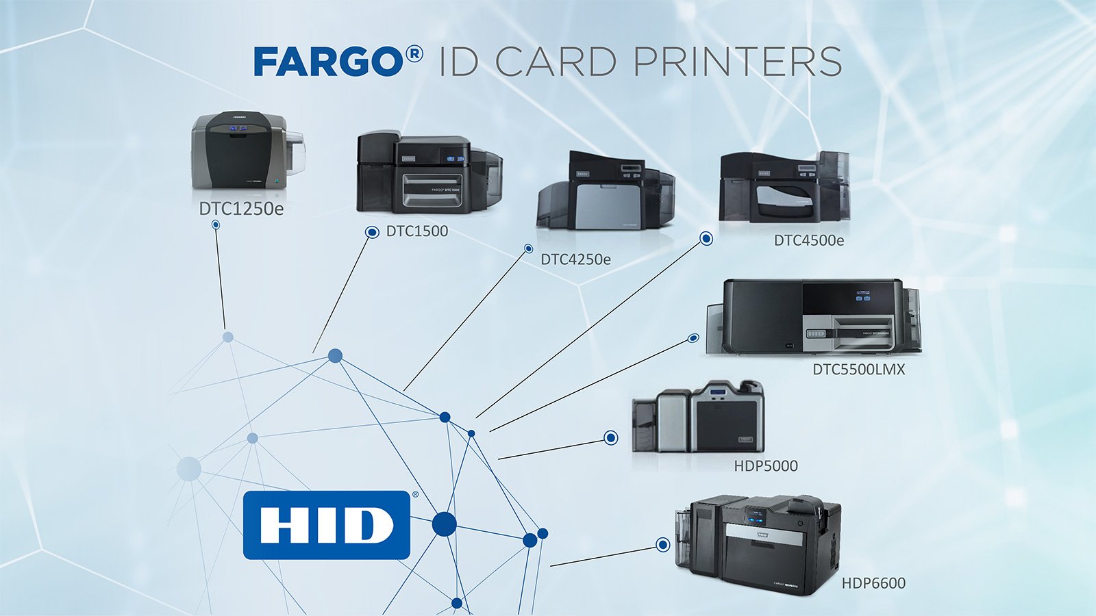 Overview of Fargo® ID Card Printer Systems