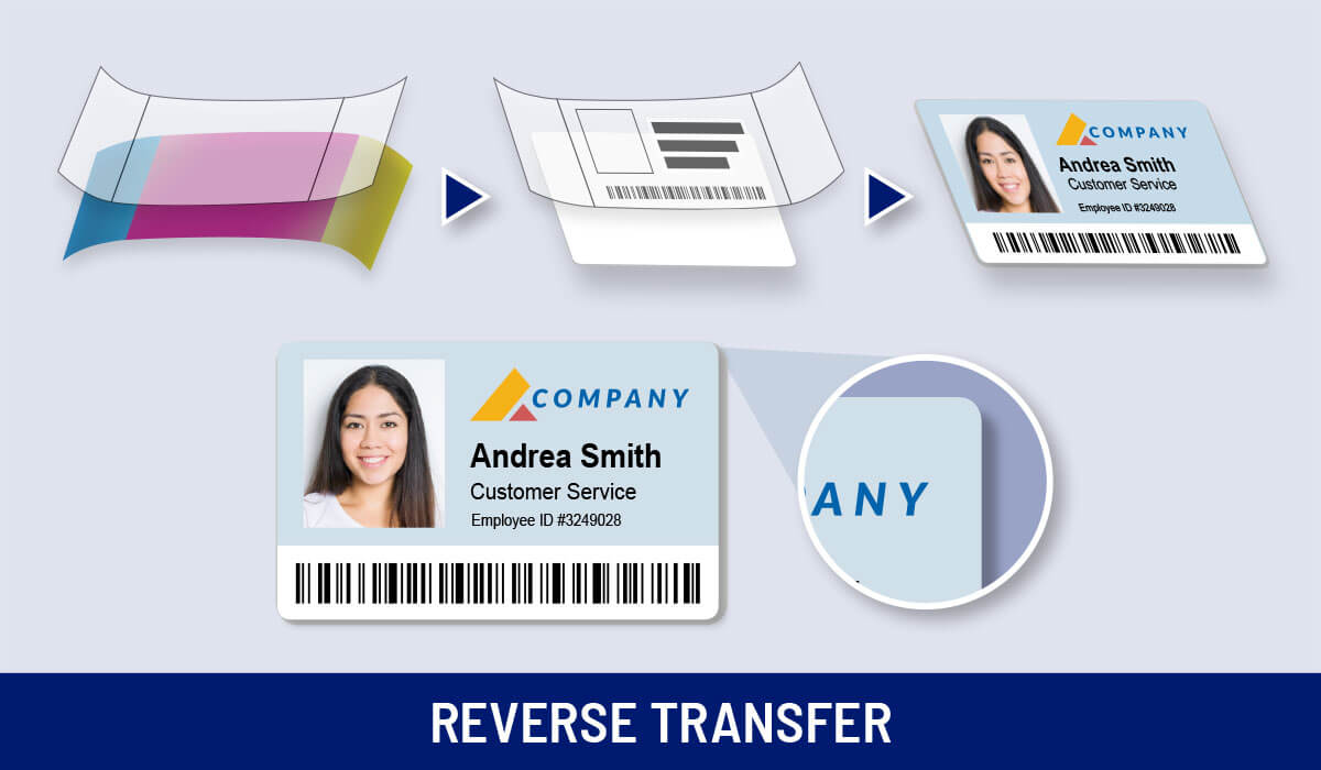 Reverse Transfer ID Card Printing